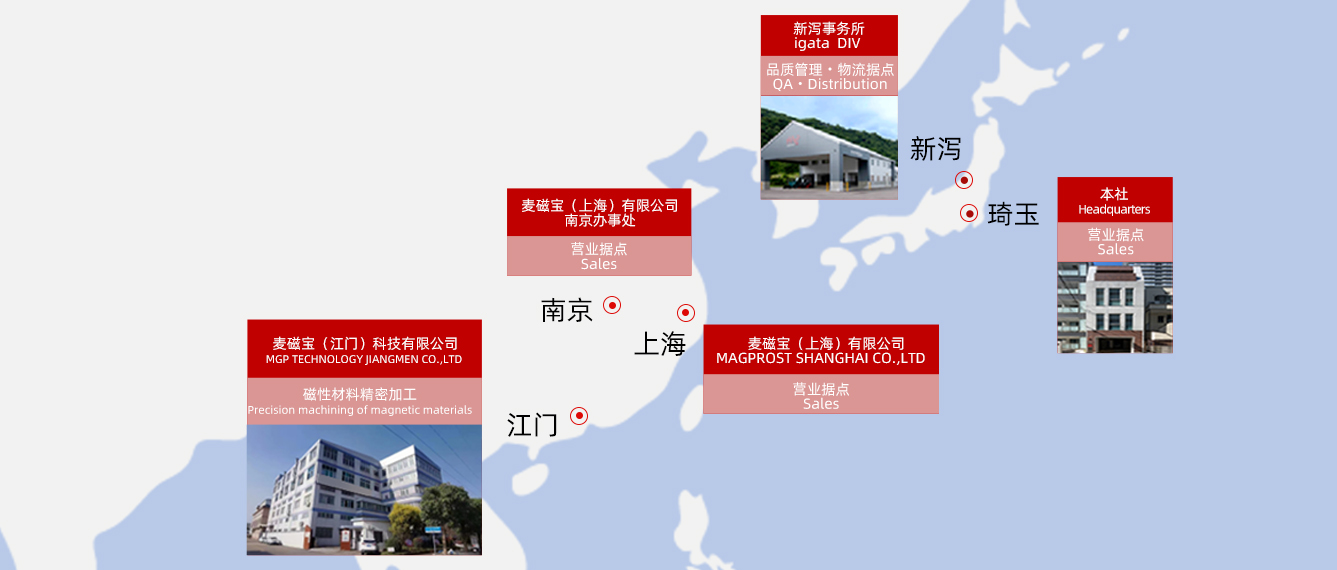 轮播图